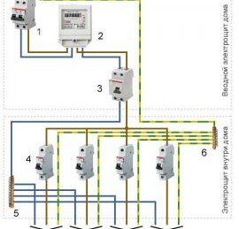 схема электропроводки при однофазном питании дома