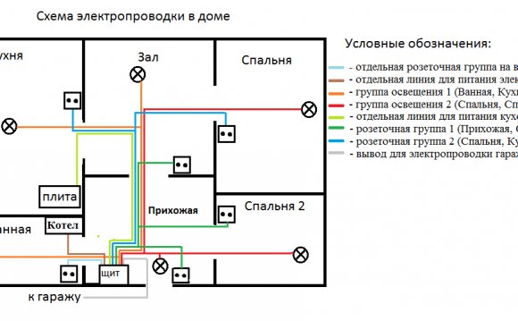 Электрическая Схема Дома
