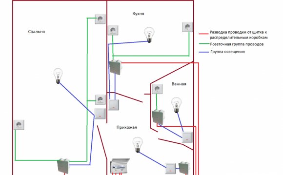 Схема Электропроводки в Однокомнатной Квартире