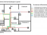 Электрическая Схема Дома